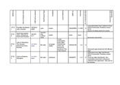 SHG24857_ARCH_Gazetteer.pdf