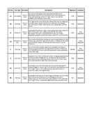 Click on the thumbnail to open the document in a new tab EHG4305_Gazetteer of Sites.xlsx