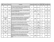 EHG4494_Gazetteer of Sites.xlsx