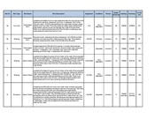 EHG4626_Gazetteer of Sites.xlsx