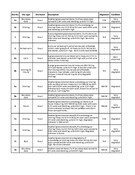 EHG4656_Gazetteer of Archaeological Sites.xlsx